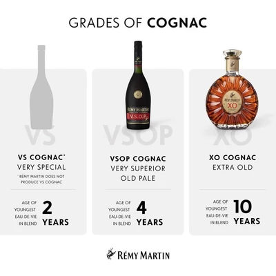 Remy Martin VSOP cognac DRS (0,7L / 40%)