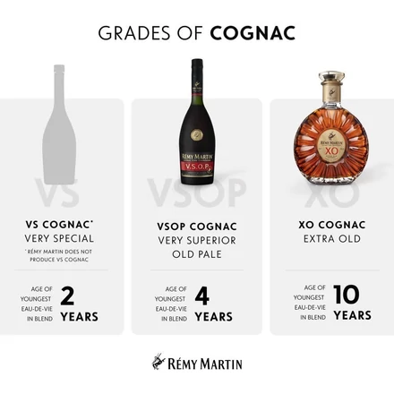 Remy Martin VSOP cognac DRS (0,7L / 40%)