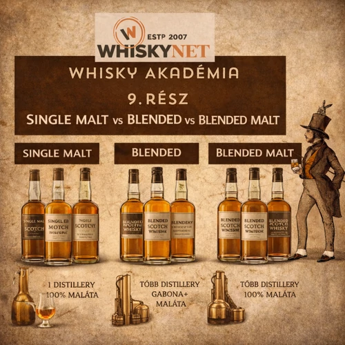 Whisky Akadémia 09. - Single malt vs Blended vs Blended Malt