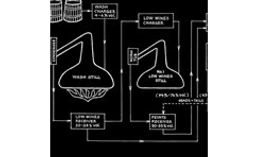 Így készül a malátawhisky